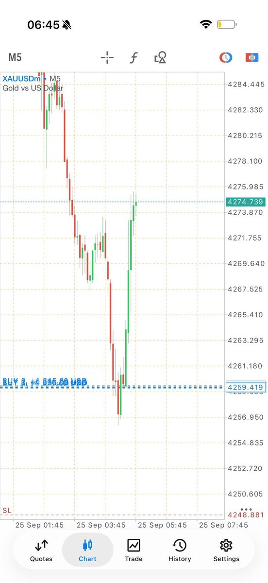 VANTREXPRIME01's tweet photo. GOLD BUY +140pips profit 📉 https://t.co/iLaHOlijGw
