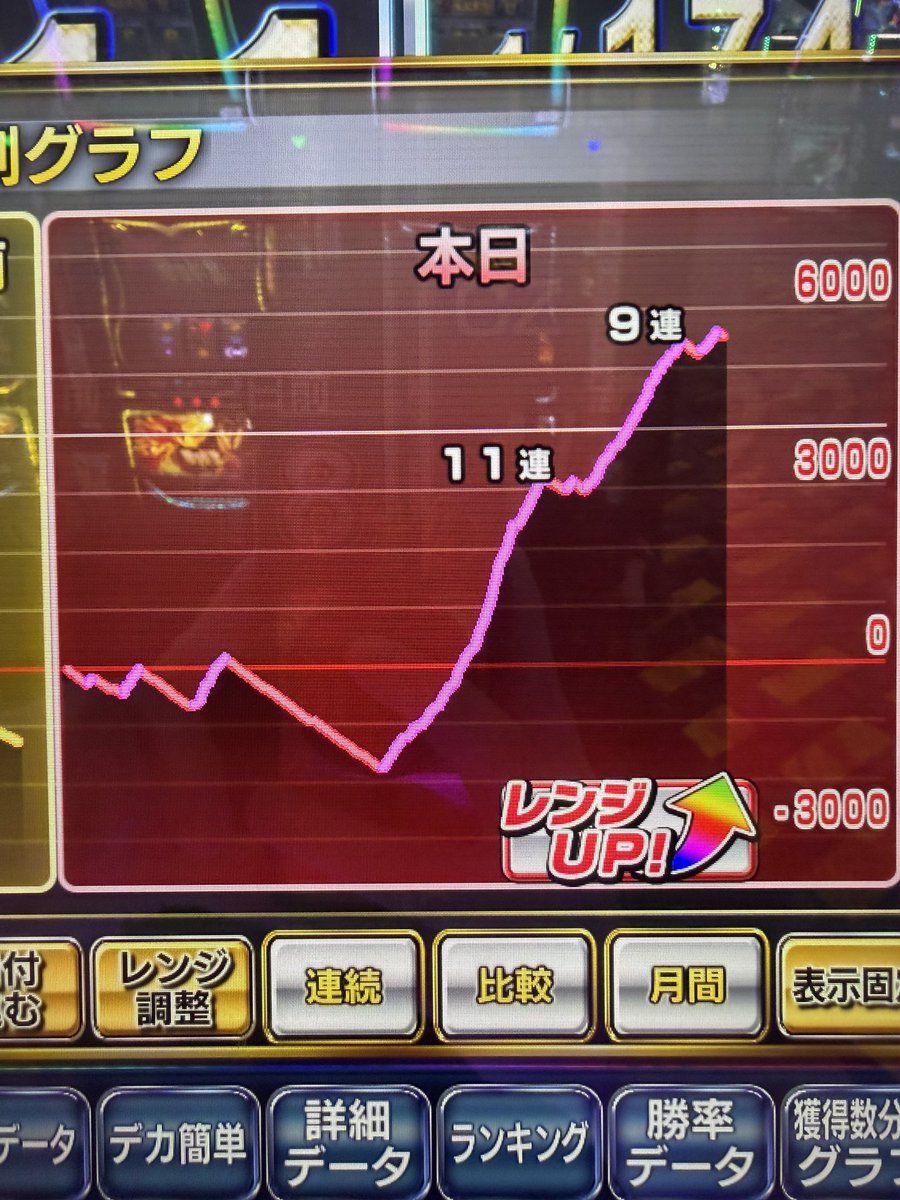kaiki_ru's tweet photo. めっちゃ出たw
万枚はまだまだ遠い…
低設定なのにアームだけでめっちゃ継続できたw
バイツといいチャージゲームといい
マジで子役引くのが美味すぎた😁 https://t.co/xdeBq5dcTR