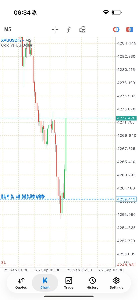 VANTREXPRIME01's tweet photo. Gold hit TP3 🥇. Profit: +130 pips 📈 https://t.co/WZ2p1Unldd