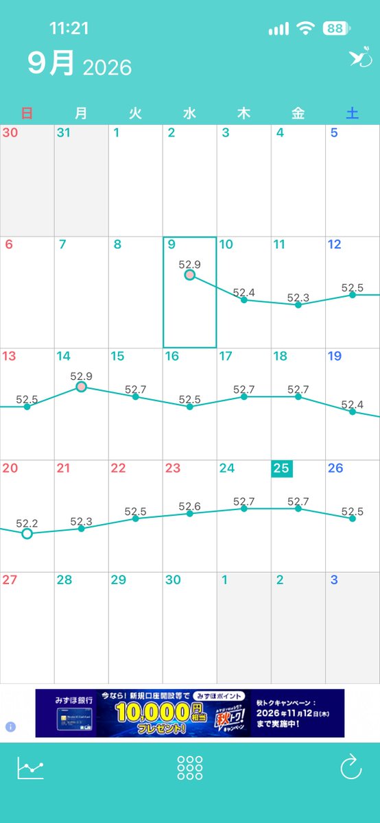 mild__day__'s tweet photo. こんな感じで全く体重に変動がなくてやる気失せる https://t.co/aLSoAradkY