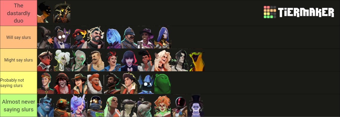Ayavikt0r's tweet photo. Tier list on how likely their players are to say slurs ingame https://t.co/RS4eKXT8J0
