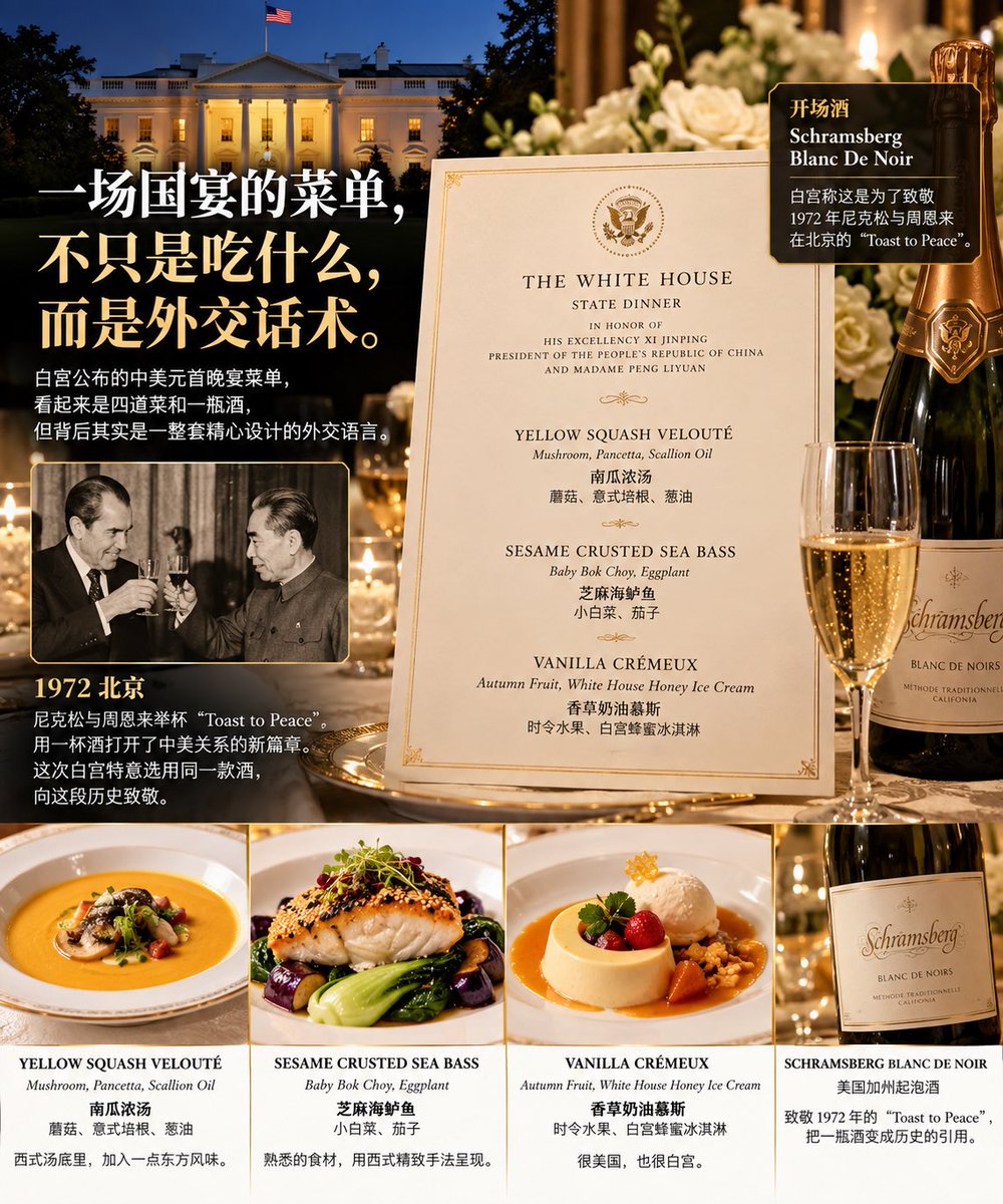 ViniferaNotes's tweet photo. 看白宫公布的中美元首晚宴菜单，最有意思的不是吃了什么。

而是它想表达什么。

一场国宴的菜单，从来不是单纯的餐饮安排。

它是一种外交语言。

这次白宫说得很清楚：

American ingredients with subtle Chinese influence.

美国食材，微妙的中国影响。

这句话本身就很有意思。

不是中餐。
不是融合菜。
不是讨好式的中国元素堆砌。

而是美国主场，用自己的食材、自己的服务体系、自己的国宴秩序，加入一点对中国文化的回应。

第一道是 yellow squash velouté。

南瓜、蘑菇、pancetta、葱油。

西式汤底里放了一个很轻的东方尾音。

第二道是 sesame crusted sea bass。

芝麻、海鲈鱼、小白菜、茄子。

这些元素中国人不陌生，但表达方式仍然是白宫餐桌上的西式精致。

甜点是 vanilla crémeux 和 White House honey ice cream。

很美国，也很白宫。

更值得注意的是开场酒：

Schramsberg Blanc De Noir。

白宫特别提到，这是为了致敬 1972 年尼克松与周恩来在北京的 “Toast to Peace”。

这就不是简单选酒了。

这是把一瓶美国起泡酒，变成历史记忆的引用。

国宴菜单的厉害之处就在这里：

它看起来在写菜名。

实际在写关系。

既要显示尊重，
又不能丢掉主场；
既要加入对方文化，
又不能变成迎合；
既要有历史回声，
又要服务当下谈判。

所以，一桌饭里有很多层意思。

食材是美国的。
技法是西式的。
符号有中国的。
记忆指向 1972。
场景属于今天的中美关系。

菜单上的每一道菜，都很克制。

没有大红大紫的东方奇观。

也没有过度堆砌的中国符号。

这反而更像成熟外交：

不是把文化摆满桌面。

而是把分寸藏进细节里。

餐桌从来不只是餐桌。

在国宴上，酒、菜、花、瓷器、座位、祝酒词，都是语言。

只是这门语言，不用直接说出来。

#中美关系 #国宴菜单 #葡萄酒文化 #外交礼仪 #WineCulture