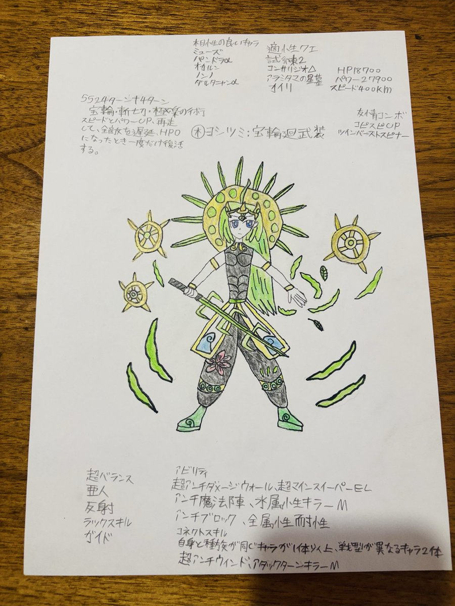 shunchan0703's tweet photo. 私の息子と娘です
名前はワタツミのワタに美しいのミでワタミで、息子の方は義経のヨシにワタツミのツミでヨシツミです
こちらのツイートしていただいた方通りにちゃんと描いてます https://t.co/0S0Tu8NLoo