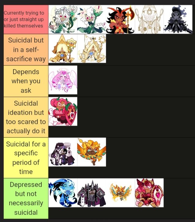 Dulchenili's tweet photo. I wanted to tackle the topic of how different suicidal ideation manifests between each of the beasts and the ancients, but I didn't know how to do it naturally so ermmm have a tierlist https://t.co/8M37BArysl