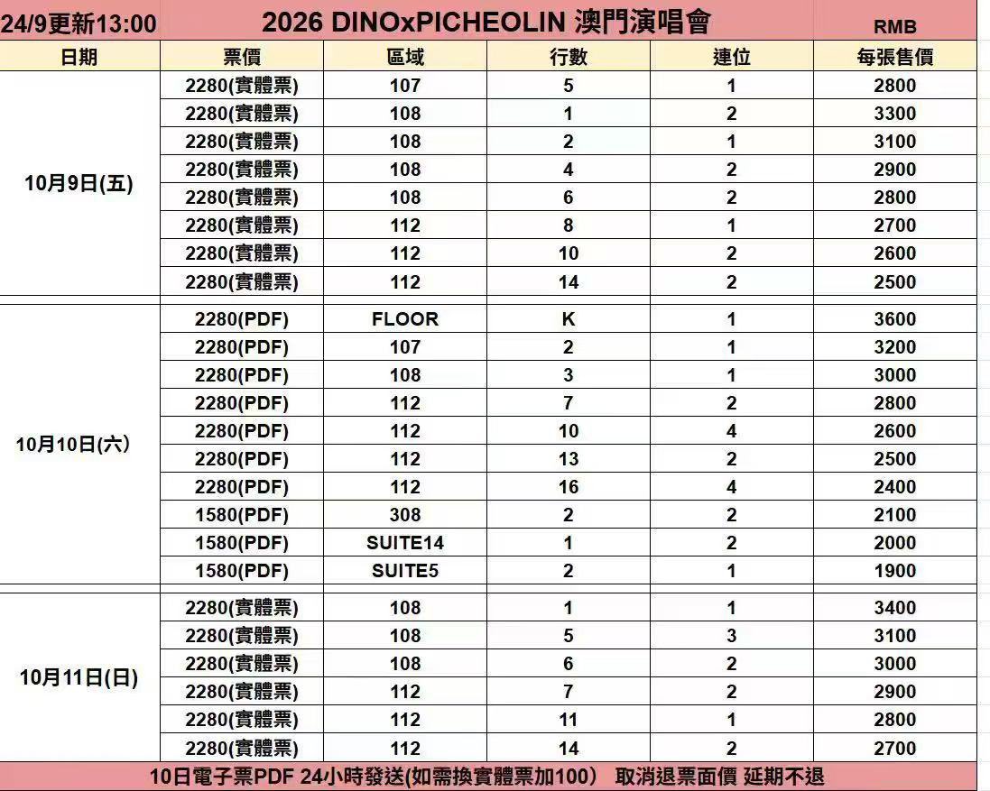 xxyy0406's tweet photo. 디노 DINO 마카오 macau 콘서트 티켓 양도 wts

추가 콘서트는 티켓도 있습니다!

more tickets will be updated in wechat group

DM/kkt/WeChat 

Kkt: https://t.co/pvqSJ99qID
WeChat 🆔: _1amlok1ng

언제든 더 물어봐 주세요!
Welcome to ask for more! https://t.co/PpkiZYFe9Y
