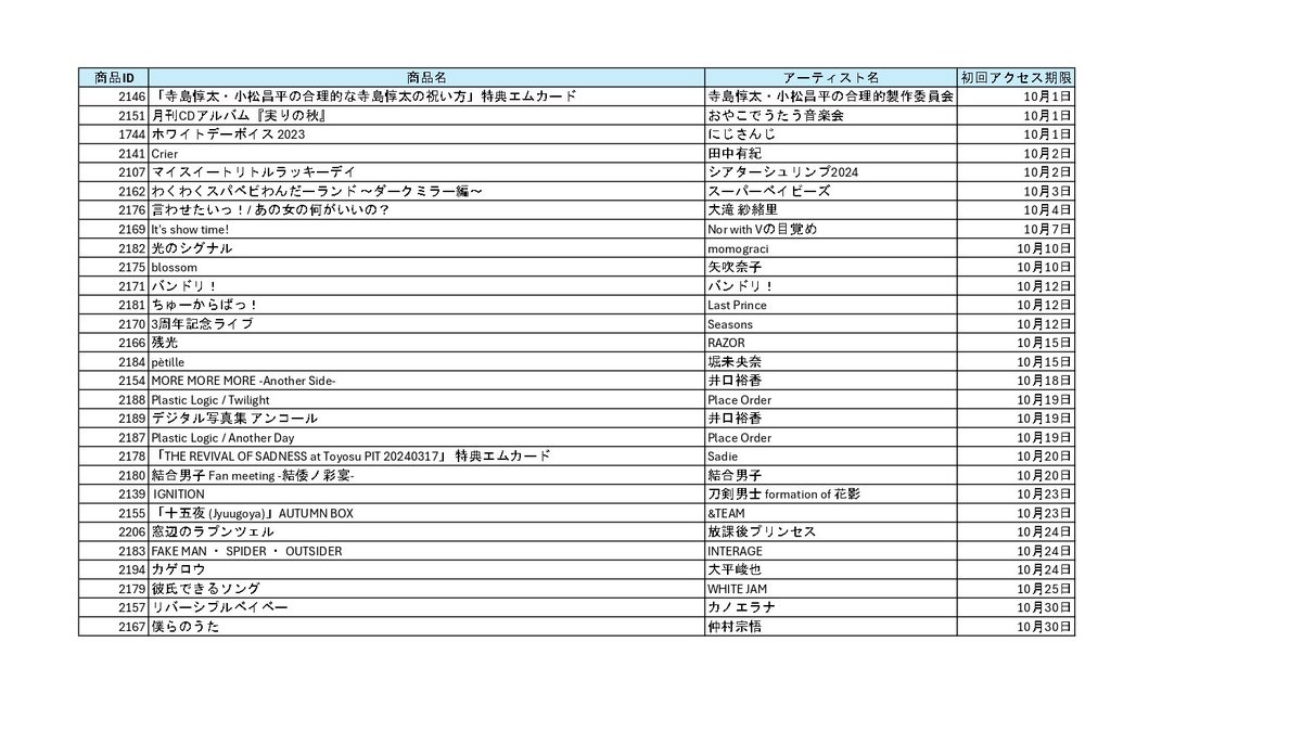 MCardDS's tweet photo. ⚠️エムカード＜10月期限＞ 商品のご案内⚠️

10月で #初回アクセス期限 をむかえてしまう商品をまとめました🎃👻

期限が切れてしまうと、PINコードでアクセスできなくなります

まだPINコードでアクセスしてない方はお早めに...!!

#エムカード
#エムカード先生 https://t.co/60lcx7TaOD