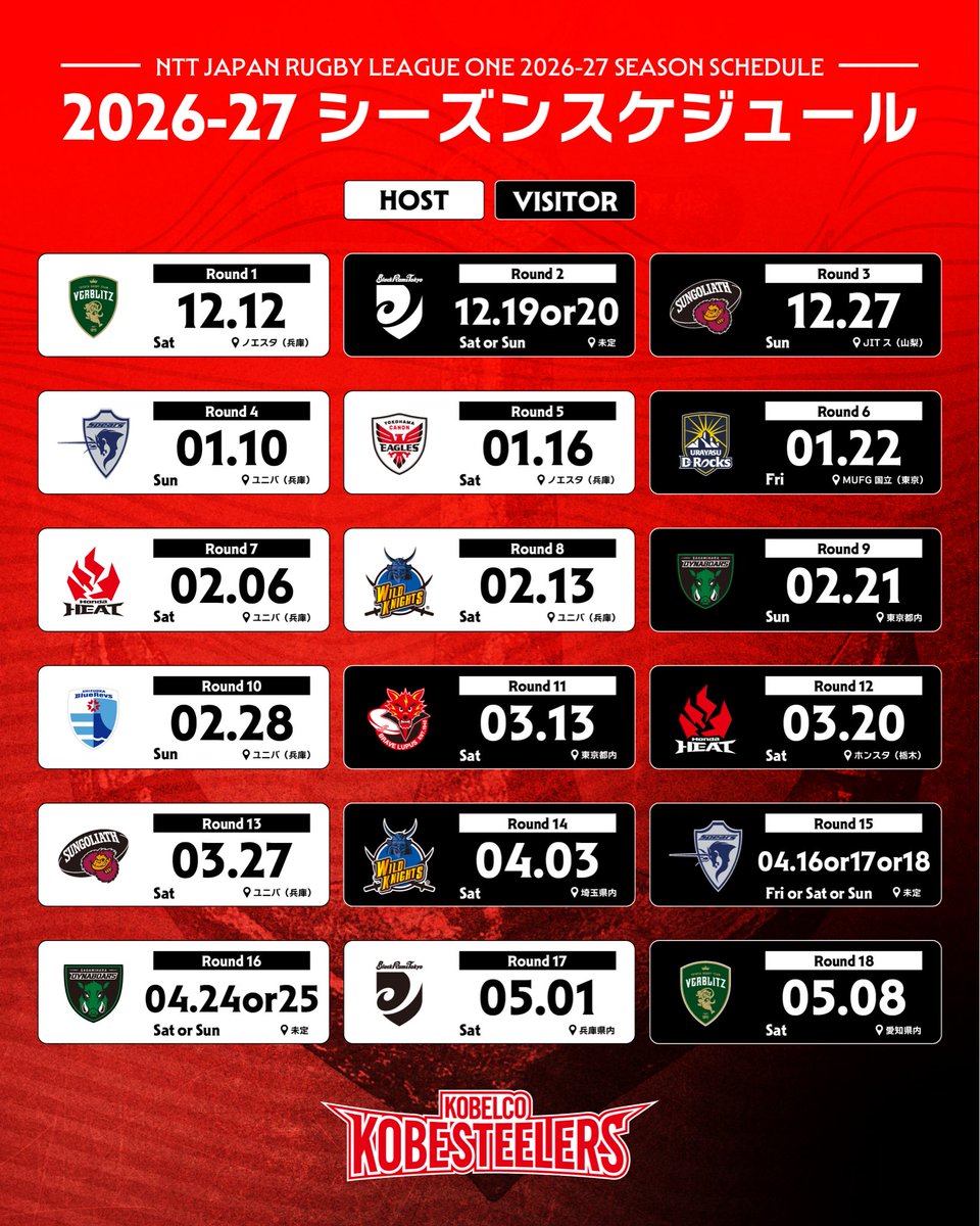 kobe_steelers's tweet photo. NTTリーグワン2026-27 第17節 試合日程および会場追加決定のお知らせ📢
https://t.co/8mbTu0bdF3

⏰試合日程→5月1日(土)
🏟️会場→兵庫県内

#コベルコ神戸スティーラーズ
#KOBELCOKOBESTEELERS
#リーグワン https://t.co/rHO5PLq28c