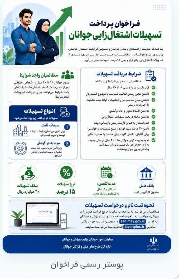savojnama's tweet photo. فراخوان پرداخت تسهیلات اشتغالزایی جوانان https://t.co/EFn7aTas0m