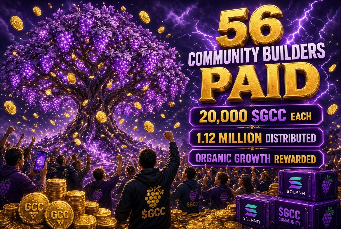 globla_comm's tweet photo. 🍇 ANOTHER AIRDROP SENT — 56 COMMUNITY BUILDERS PAID 🍇
56 real members who contribute to the organic growth of $GCC just received 20,000 $GCC each. Total distributed: 1,120,000 $GCC.
This one is for the people who comment, share, and actually help the community grow every day.
Keep interacting with every $GCC post. Join the GCC Community and our Telegram. Make your own posts and messages about $GCC.
The more you show up, the more you get rewarded.
Real people. No bots. From zero to the top.
More airdrops coming. Stay here. Don’t miss the next one.
Drop a 🍇 if you’re building with us.
$GCC #Solana #GCCCommunity
CA: GCCX7HJ8b5E37hwVyvMh7kH3FB74eumwGGxWvwgyZY6M