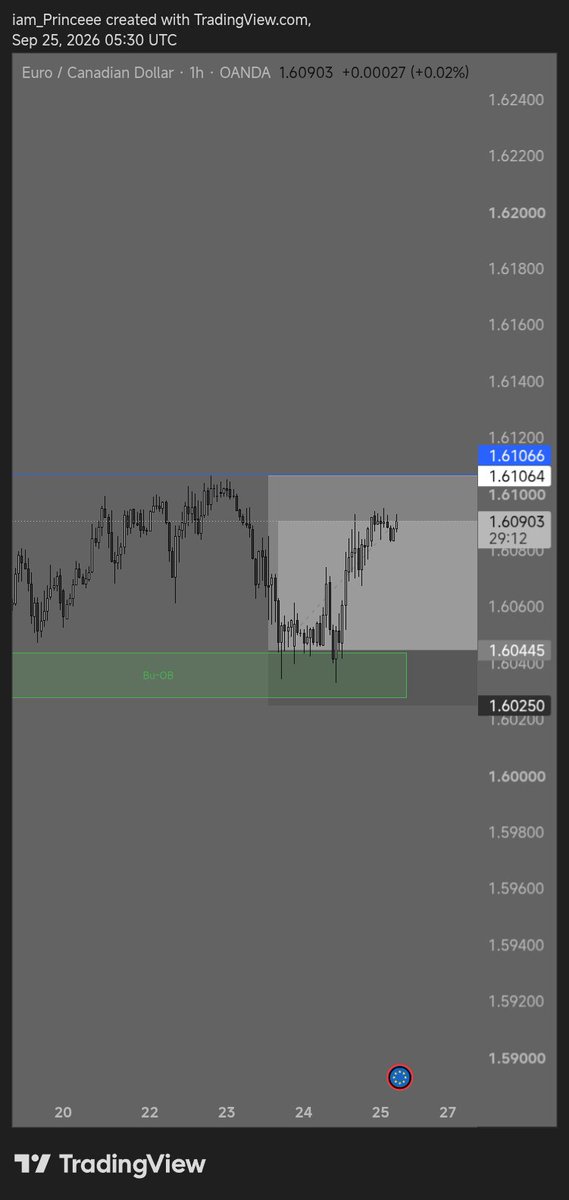 iam_ThePrinceee's tweet photo. Am I allowed to smell full TP🥲🥲 $EURCAD https://t.co/2HUZllz6ta