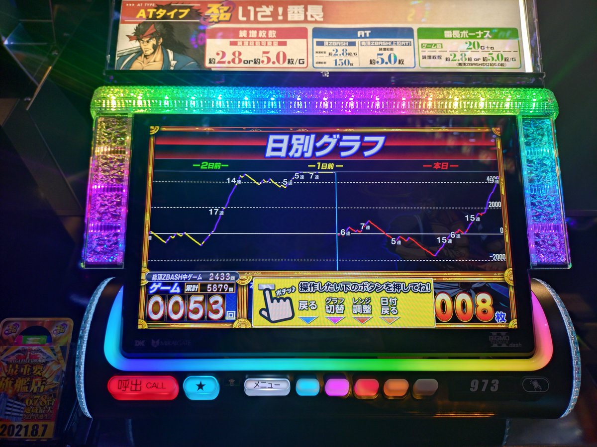 t2a_Now_back's tweet photo. 昨日のその2✌️
このホールのいざ番5,000G超えてから吹くので毎回しんどい。。
9枚目からの最終6,000枚で無事勝利✨ https://t.co/aWnFOTphxr