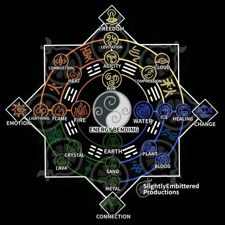 brainstorm_chan's tweet photo. I'm still confused why can't firebenders lava bend??? https://t.co/rHNyk46HGr