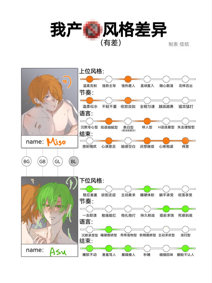 aguporkuga's tweet photo. 🧡💚 Mi斯
肌色有り⚠️
《我產🔞風格差異》￼1 https://t.co/Ri9mGuiHCi