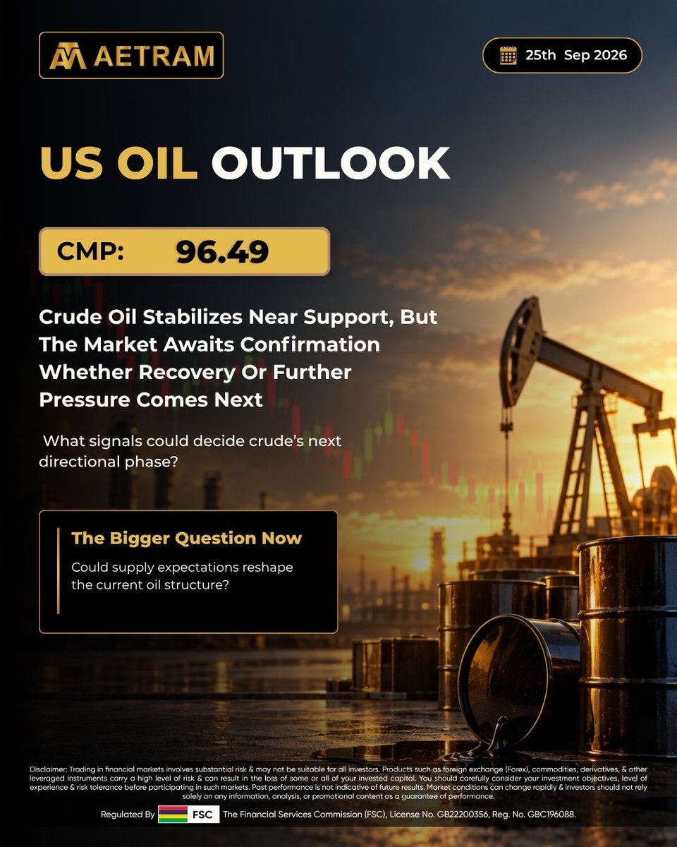 AetramTradesMU's tweet photo. US Oil at 96.49 has stabilized near support, and that's all it has done so far. Crude is waiting for something to break the tie between recovery and renewed pressure.
Recovery or another leg down, what's your read?
#AETRAM #TradingCommunity #ForexMarket #USOil #CrudeOil https://t.co/v50eutlV8x