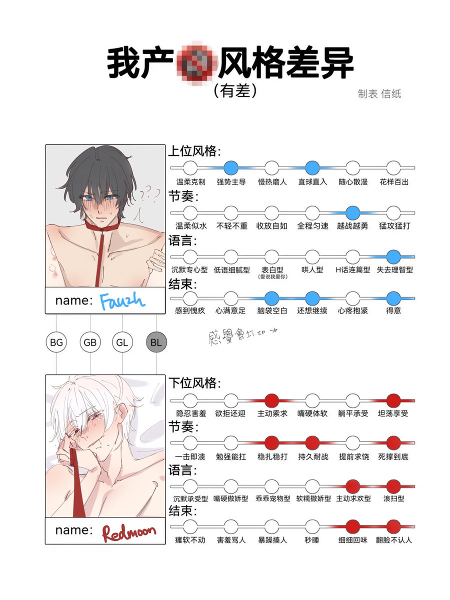 aguporkuga's tweet photo. 💙❤️偏月
肌色有り⚠️
《我產🔞風格差異》2￼ https://t.co/qHDdcbwz2R