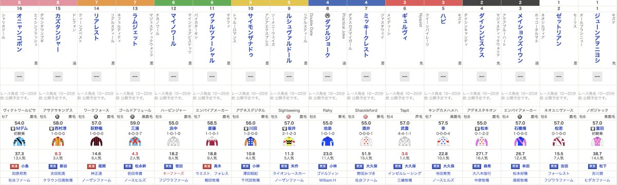 netkeiba's tweet photo. 【#シリウスステークス 枠順確定】

トップハンデ乗り越えエンジン再点火
⑬ラムジェット

名手とのタッグで初タイトル奪取へ
⑥ギュルヴィ

重賞馬が新秋を鮮やかな復活で彩るか
⑮カズタンジャー

34戦目でのダート初挑戦で新境地へ
⑯オニャンコポン

▼出馬表を見る
https://t.co/Irih5Nd0q2 https://t.co/ogiYNeUeje