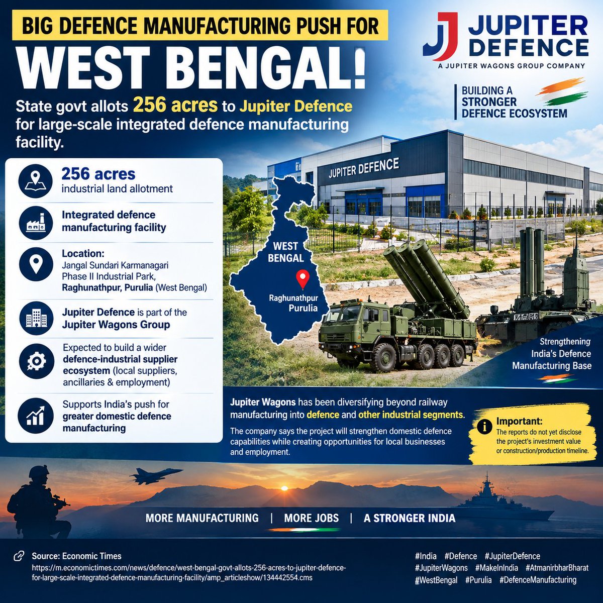 Zest328117's tweet photo. 🇮🇳 BIG #DEFENCE MANUFACTURING PUSH FOR WEST BENGAL!
West Bengal has allotted ~256 acres to #Jupiter Defence to establish a large-scale integrated defence manufacturing facility at the Jangal Sundari Karmanagari Phase II Industrial Park, Raghunathpur, #Purulia.
🏭 The facility is expected to become #Bengal’s first major defence manufacturing unit, creating an industrial base for defence production and supporting local suppliers, ancillary industries and employment.
🔹 256-acre industrial land allotment
🔹 Integrated defence manufacturing facility
🔹 Location: Raghunathpur, Purulia
🔹 Jupiter Defence is part of the Jupiter Wagons Group
🔹 Potential to build a wider defence-industrial supplier ecosystem
🔹 Supports India’s push for greater domestic defence manufacturing
Jupiter Wagons has been diversifying beyond railway manufacturing into defence and other industrial segments. The company says the project will strengthen domestic defence capabilities while creating opportunities for local businesses and employment.
This could mark a significant expansion of India’s private-sector defence manufacturing footprint into eastern India.
#India #Defence #JupiterDefence #JupiterWagons #DefenceManufacturing #MakeInIndia #AtmanirbharBharat #WestBengal #Purulia #DefenceIndustry #IndianDefence