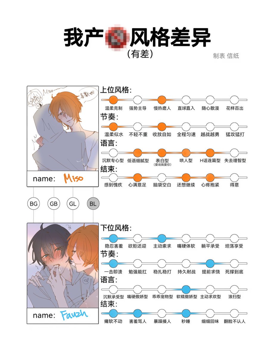 aguporkuga's tweet photo. 🧡💙mi偏
肌色有り⚠️
《我產🔞風���差異��3￼ https://t.co/Bn1YpyEEHH