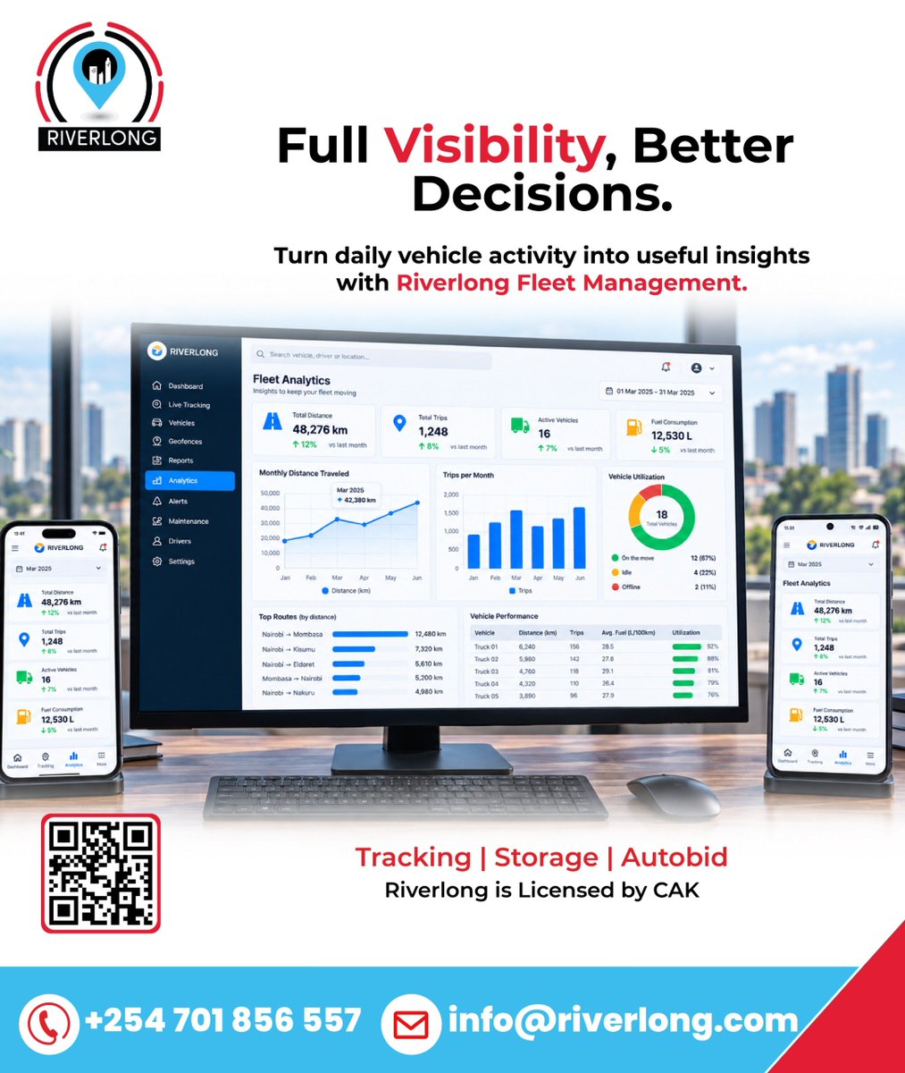 RiverlongLtd's tweet photo. Full Visibility, Better Decisions.
Turn daily vehicle activity into useful insights with Riverlong Fleet Management.
Call/WhatsApp: +254 701 856 557
info@riverlong.com
https://t.co/h1DnqjAiuz
#FleetManagement #FleetTracking #GPSTracking #VehicleTracking #KenyaFleets https://t.co/cq4Kvv1YCy