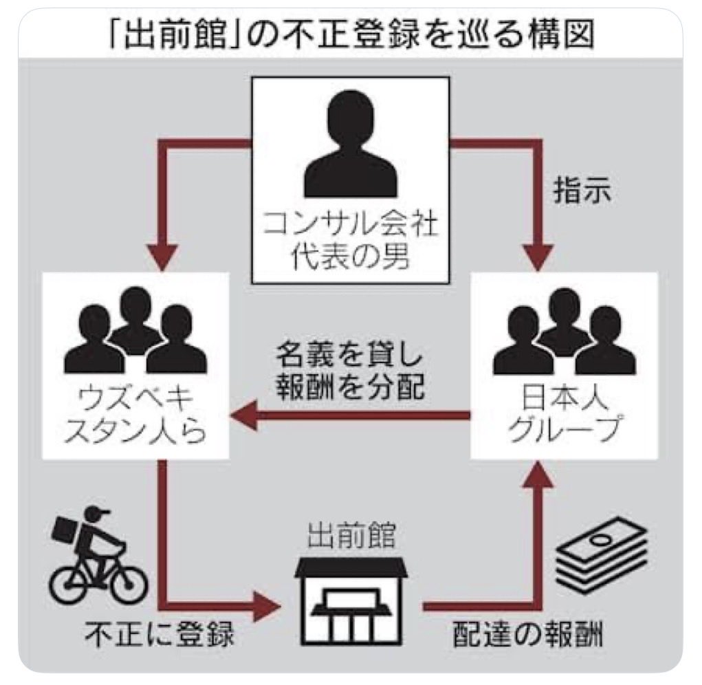 GrwaNnKqMn5nG68's tweet photo. 出前館、犯罪の構図。
営業停止だ💢 https://t.co/j4XwwfHdbH