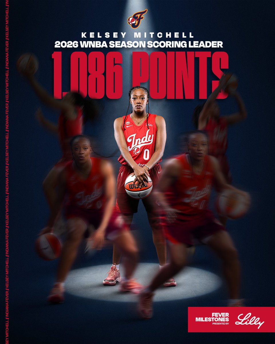 IndianaFever's tweet photo. MVP Kelz is rewriting the record books 📖

Kelsey Mitchell finishes the regular season as the WNBA's leading scorer with 1,086 points, the most in a single-season in league history 😮‍💨 https://t.co/m8kNYXRdBq