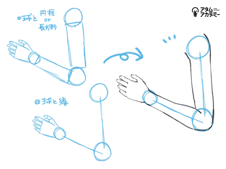 ATAM_illust's tweet photo. ◉腕の描き方：アタリの取り方 https://t.co/BGzzYjgJk0