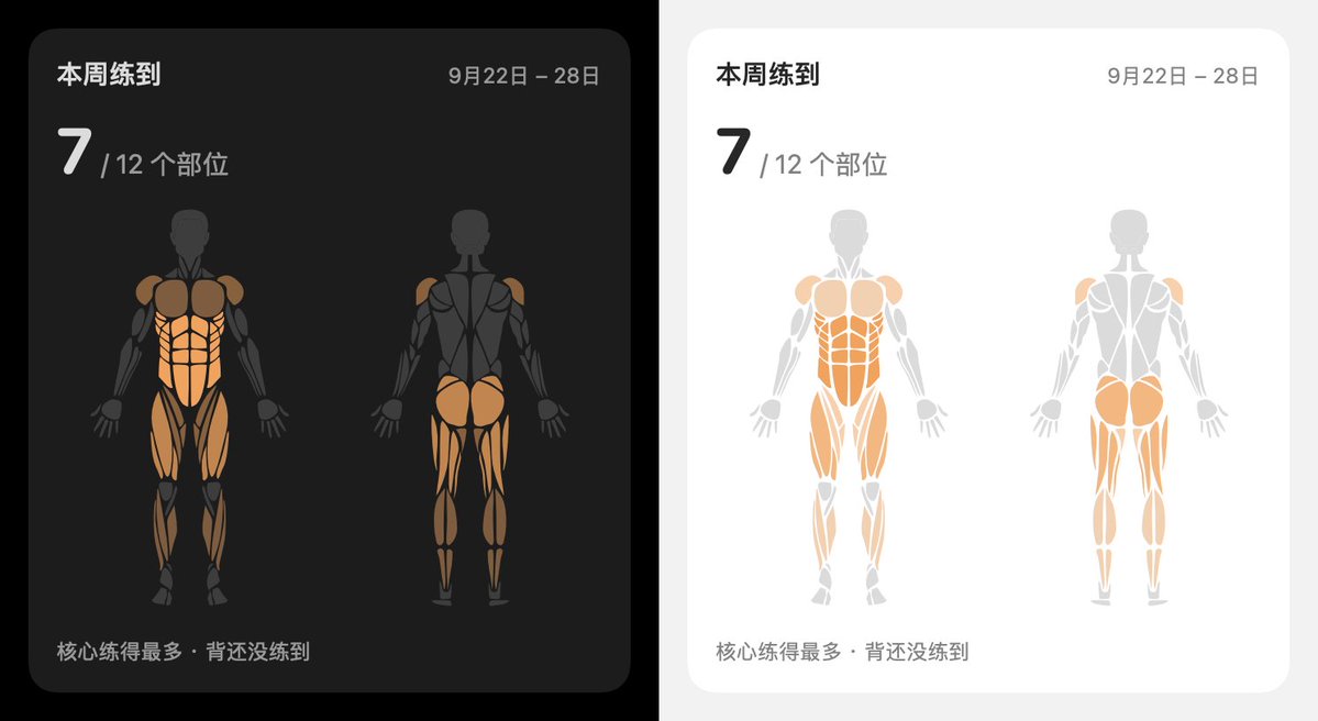 tomyail's tweet photo. swayni 下个版本，上肌肉图 https://t.co/YcFlDwlk6u