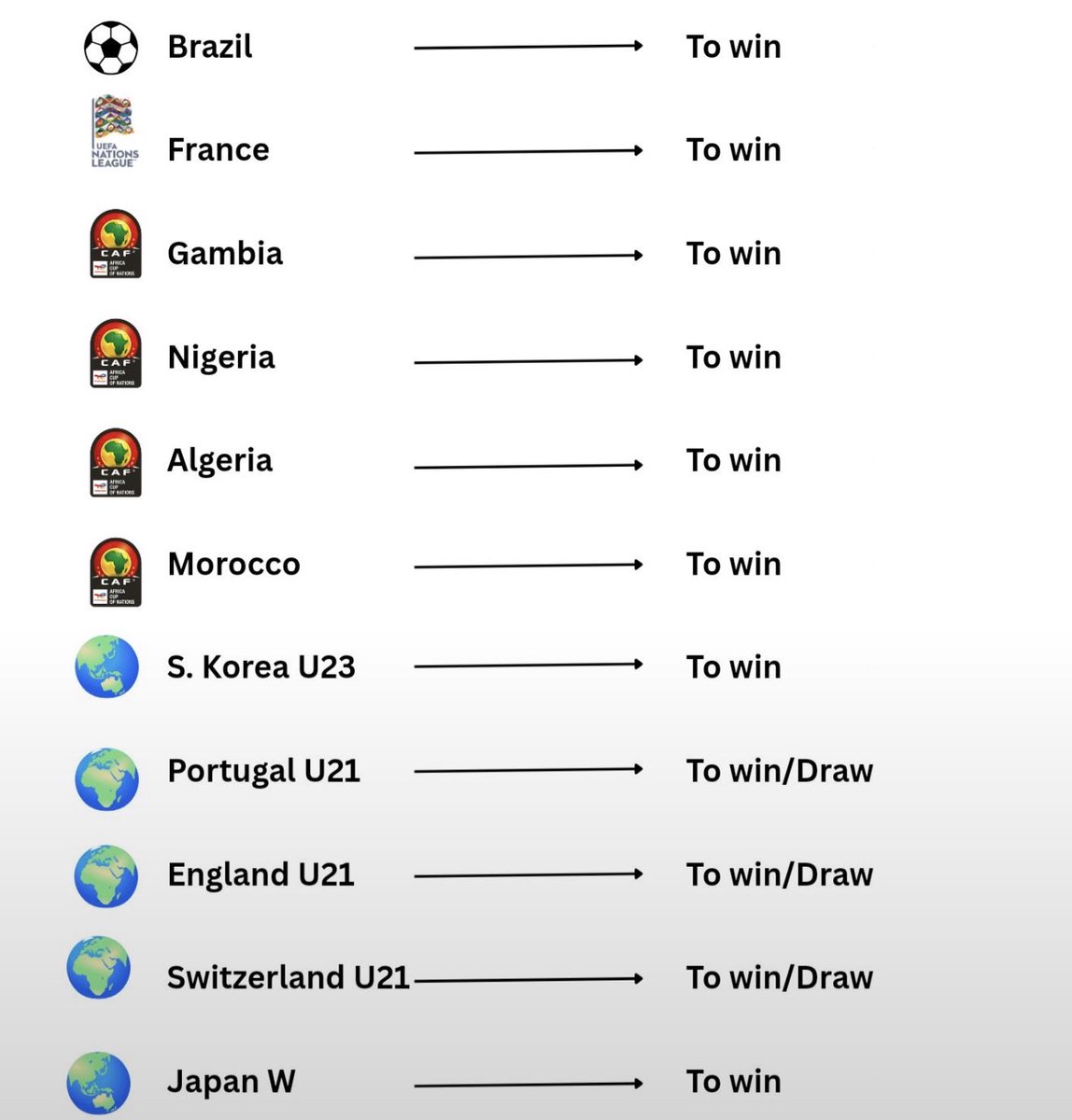 Super_tipsz's tweet photo. 𝗙𝗿𝗶𝗱𝗮𝘆 ⚽💪 https://t.co/cKS3Civpru