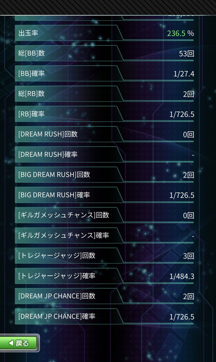 seira_746's tweet photo. ビッグドリーム追加されたから打ってみたらえぐくて白目

上位しかしてないの意味分からんすぎる🫨🫨 https://t.co/e4NUrb1PfK