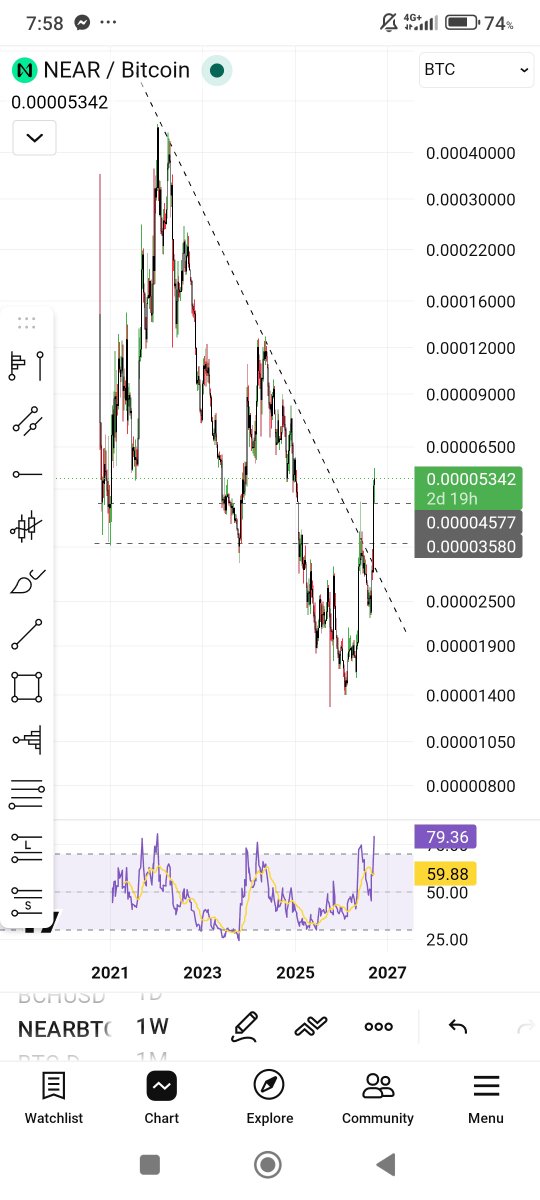 morvairascal's tweet photo. @CryptoWizardd Lfg 👌 https://t.co/OLU3JpW75p