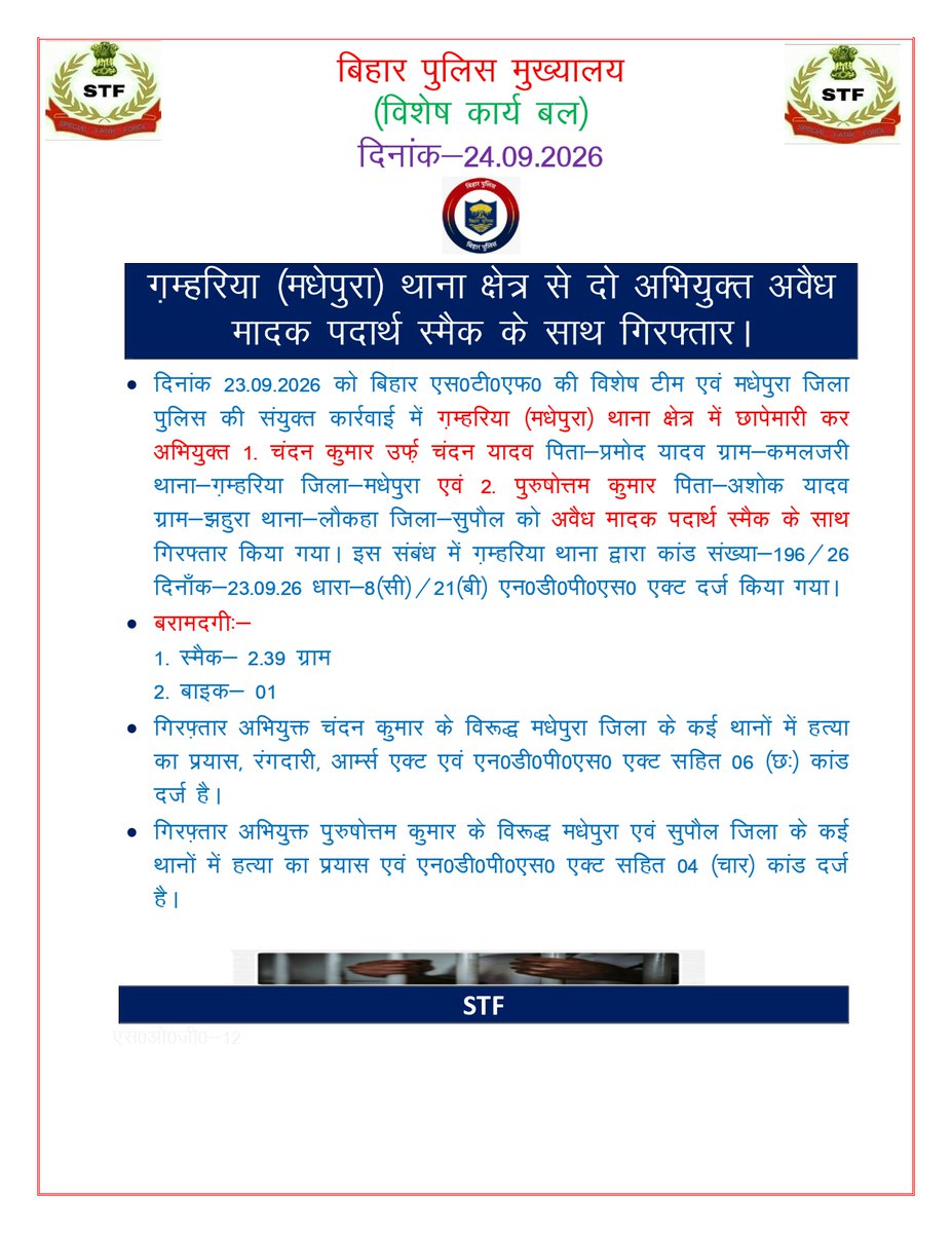 bih_task_force's tweet photo. #BiharSTF की बड़ी उपलब्धि दिनांक-23.09.26 को बिहार STF की विशेष टीम एवं मधेपुरा जिला पुलिस की संयुक्त कारवाई में अभियुक्त 1. चंदन कुमार उर्फ चंदन यादव एवं 2. पुरुषोत्तम कुमार को अवैध मादक पदार्थ स्मैक के साथ गिरफ्तार किया गया I
#STFBihar
#AccusedArrested
#DrugsSeized https://t.co/BpsbJh72Nx