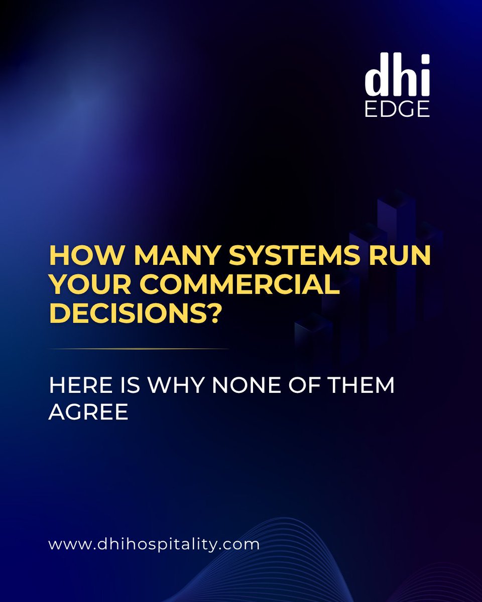 dhihospitality's tweet photo. Four teams hit target. Profit stayed flat.

ROAS up. RevPAR on budget. Direct share up two points.

https://t.co/f2CbNz3CgT

#dhiEdge #pulse. #HotelCommercialStrategy #AIinHospitality  #HotelMarketing https://t.co/RhCirdNea2