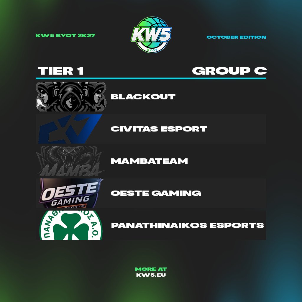KW5_EU's tweet photo. Group Stage is set for @KW5_EU BYOT OCTOBER EDITION🏀

Take a look at Tier 1 groups: https://t.co/459x7ffy7W