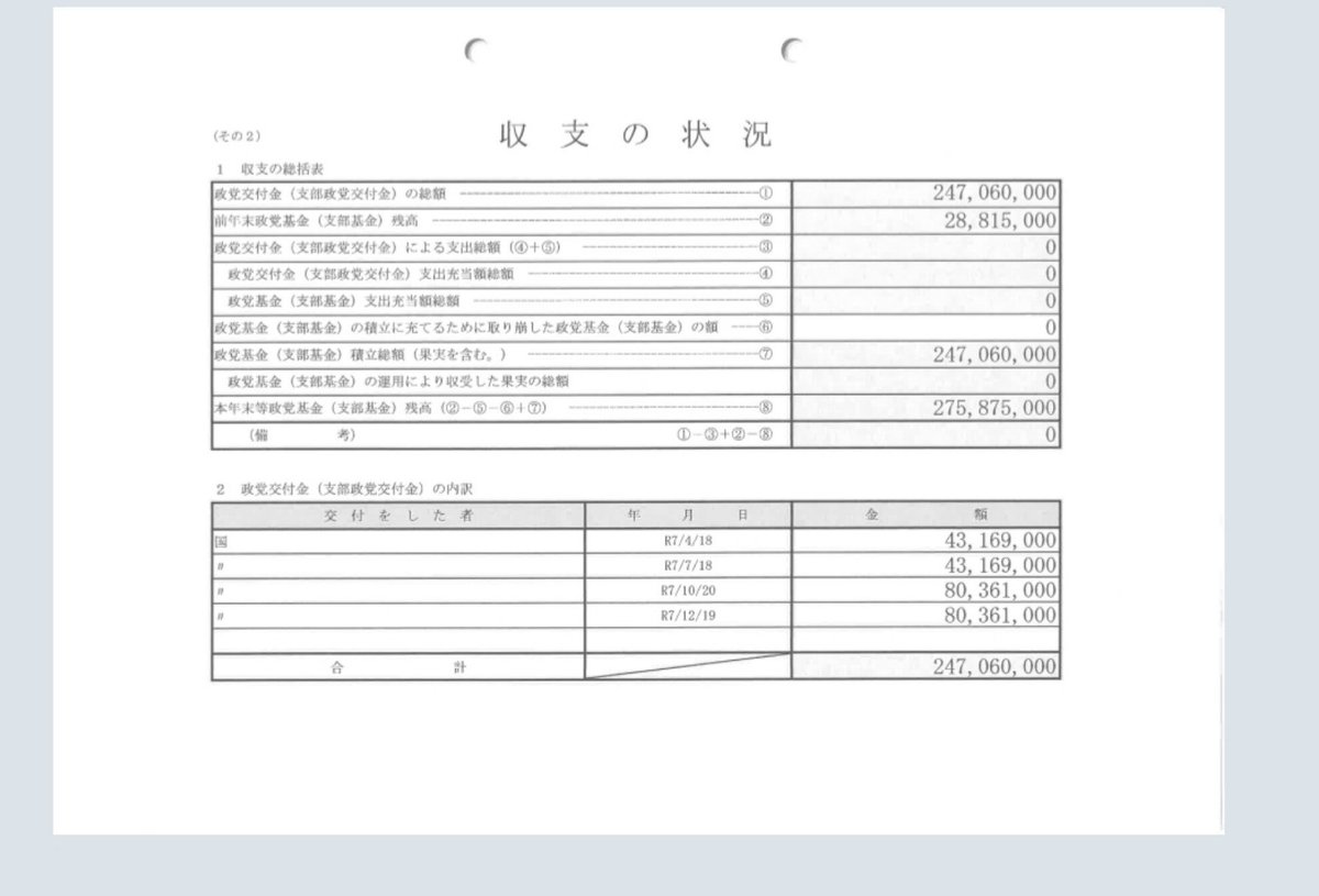 iwJEwlB9SJUuVXv's tweet photo. 政党交付金使途等報告書が公開されました。日本保守党は2024年に引き続き2025年分も支出がなく基金となっています。これは事実です。党の運営については党費・寄付にて賄っている可能性が高い。支出について党費・寄付・交付金の何から優先すべきかは私には分かりません。11月の収支報告書と併せて初めて議論できるかと思います。🤔