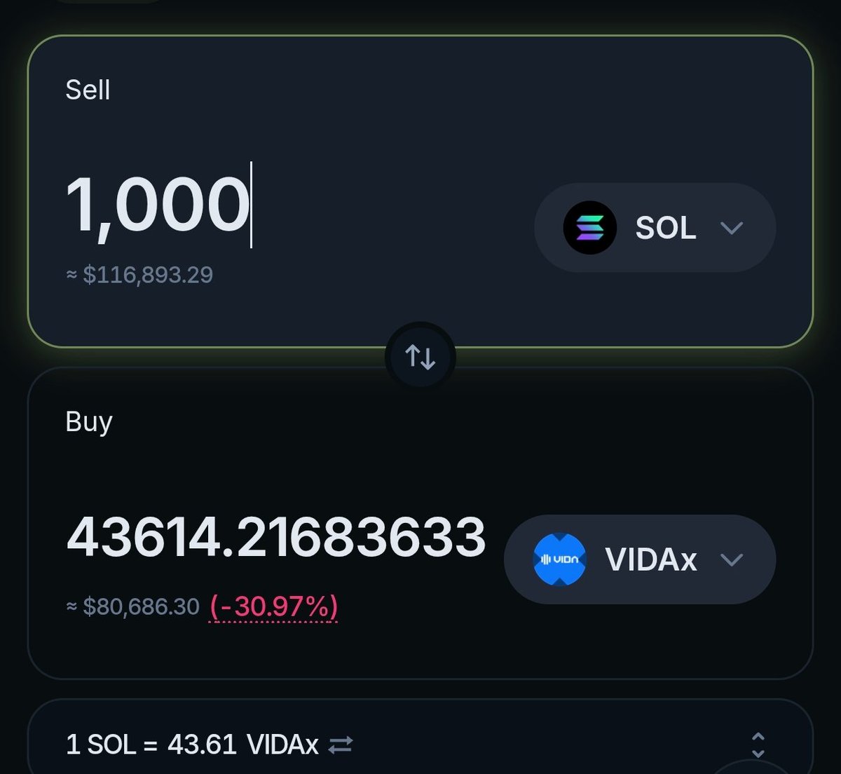 youmin8341's tweet photo. VIDAX has extremely high trading volume, but there are only around 50 SOL in the liquidity pool. That’s completely out of proportion to the trading volume.

For large buyers, trying to buy VIDAX results in massive slippage and significant losses.

We should add more VIDAX and SOL to the liquidity pool so that larger buyers can enter the position smoothly, without suffering from excessive slippage.

we are from $Alice community.

we want send Alice flip vida.

We need big liquidity to make this happen!