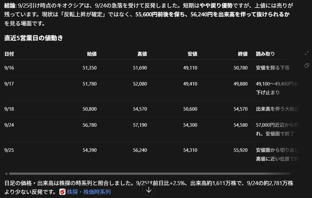 shigepon24's tweet photo. リクエストにお応えして、キオクのプライスアクション検討です👇
＃しげぽん流ダッシュボード https://t.co/Ab3uV6dswL