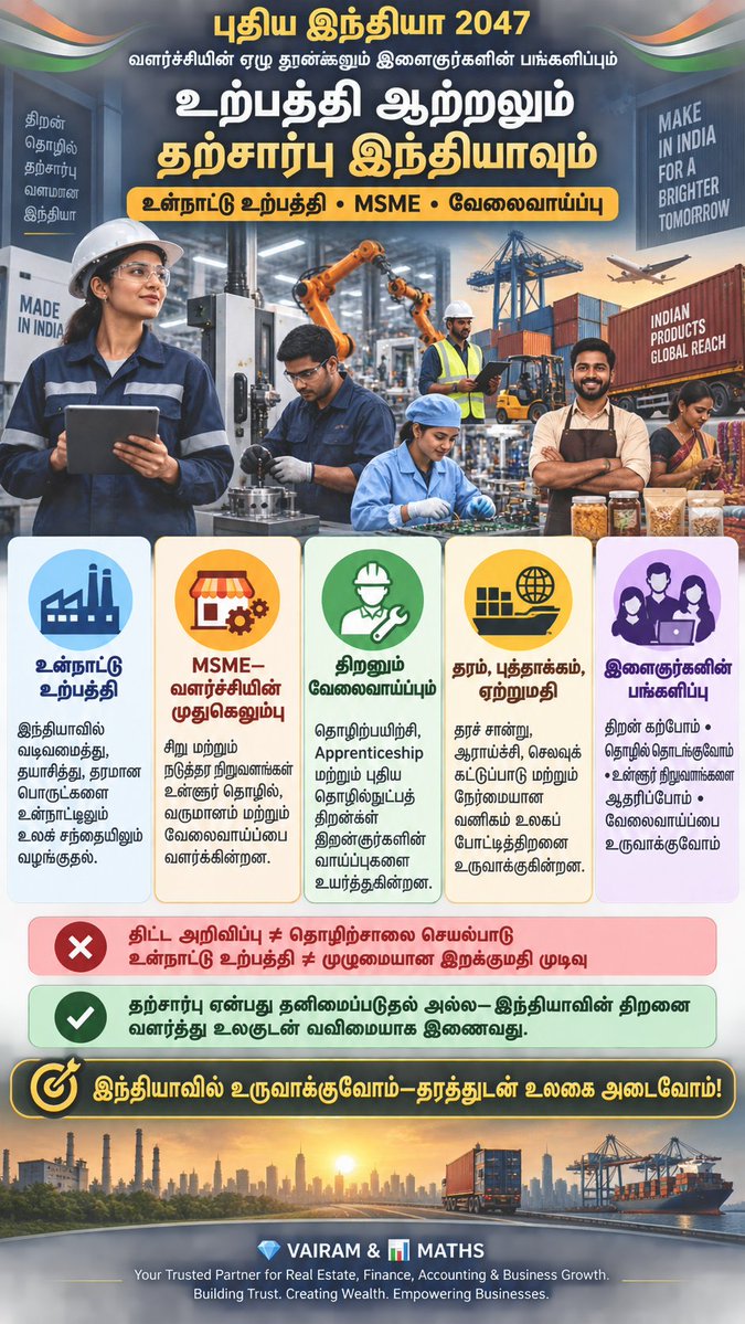 Propertiesloans's tweet photo. #ArtificialIntelligence #InnovationIndia #CyberSecurityAwareness #InfrastructureDevelopment #EmploymentOpportunities #CleanEnergy #GreenHydrogen #WomenEmpowerment #SkillIndia #HealthyIndia #DrugFreeIndia #NationalUnity #IndianCulture #CitizenParticipation #FactCheck https://t.co/U63n9LQldm