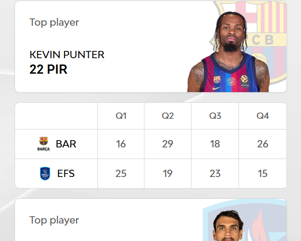 TKvuestrobasket's tweet photo. 🏀25/09: "@EuroLeague 2026-2027 RS1: Madrid=Derrota, Barcelona=Victoria, (0) Punter MVP" https://t.co/T51dE2tp2Y🍉🏀🍉@FreddyEnguita @adejuanas @DCuadrado70 @GonPerezC @mgomarar @HiginioPGomez @josejuanlopz #NoWar #StopWar #NoALaGuerra #COVID19 #Coronavirus #SARSCoV2 #NoOlvidamos https://t.co/RL8YR10vKL