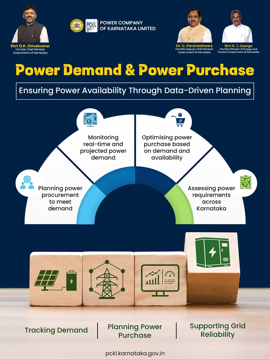 pckl_official's tweet photo. PCKL - Power Demand &amp; Power Purchase

Ensuring Power Availability Through Data-Driven Planning

Tracking Demand, Planning Power Purchase, Supporting Grid Reliability.

#PCKL #PowerPurchase #GridReliability #PowerDemand https://t.co/j9hxzr0MZe