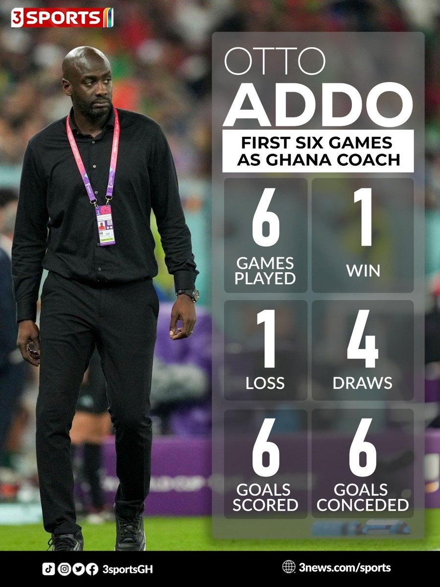 3SportsGh's tweet photo. Otto Addo and Carlos Queiroz's first six games in charge of Ghana:

Is Queiroz an upgrade on Otto? 

#3Sports https://t.co/kckQtGi27v