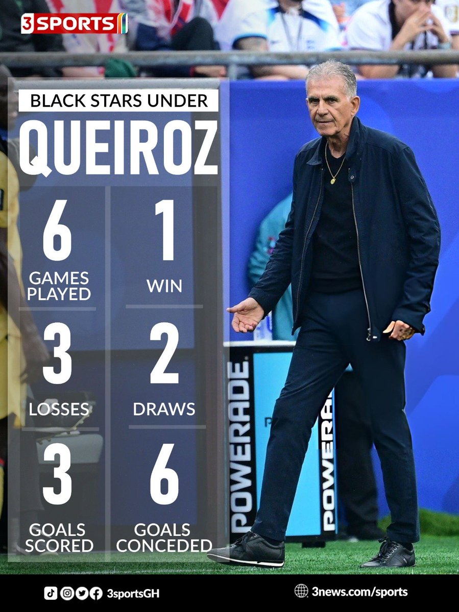 3SportsGh's tweet photo. Otto Addo and Carlos Queiroz's first six games in charge of Ghana:

Is Queiroz an upgrade on Otto? 

#3Sports https://t.co/kckQtGi27v