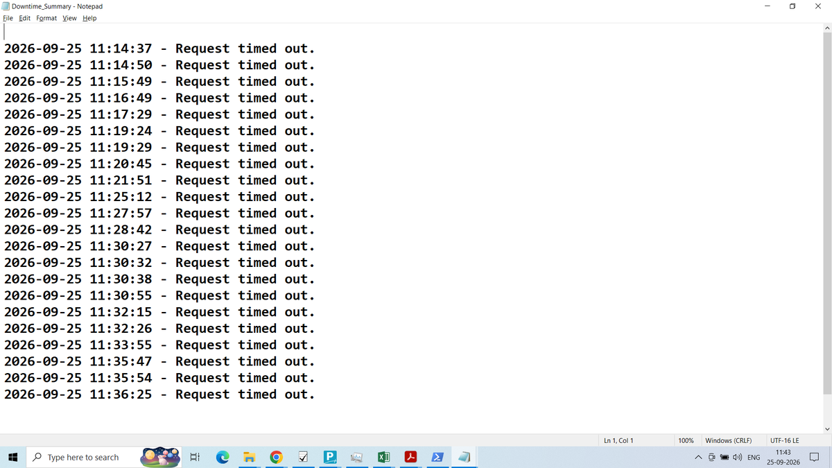 CA_Sandesh's tweet photo. @Airtel_Presence 22 times downtime within test time of 20min. https://t.co/RbQhhzgHMV