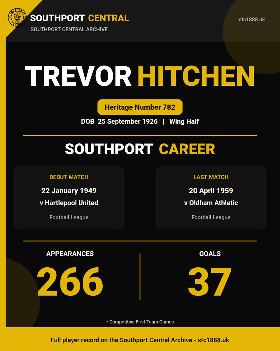 PortCentral1888's tweet photo. Celebrating the career of Trevor Hitchen on what would have been his 100th birthday | Southport player record
https://t.co/S9XMDVufgB https://t.co/bDrdjVKFDo