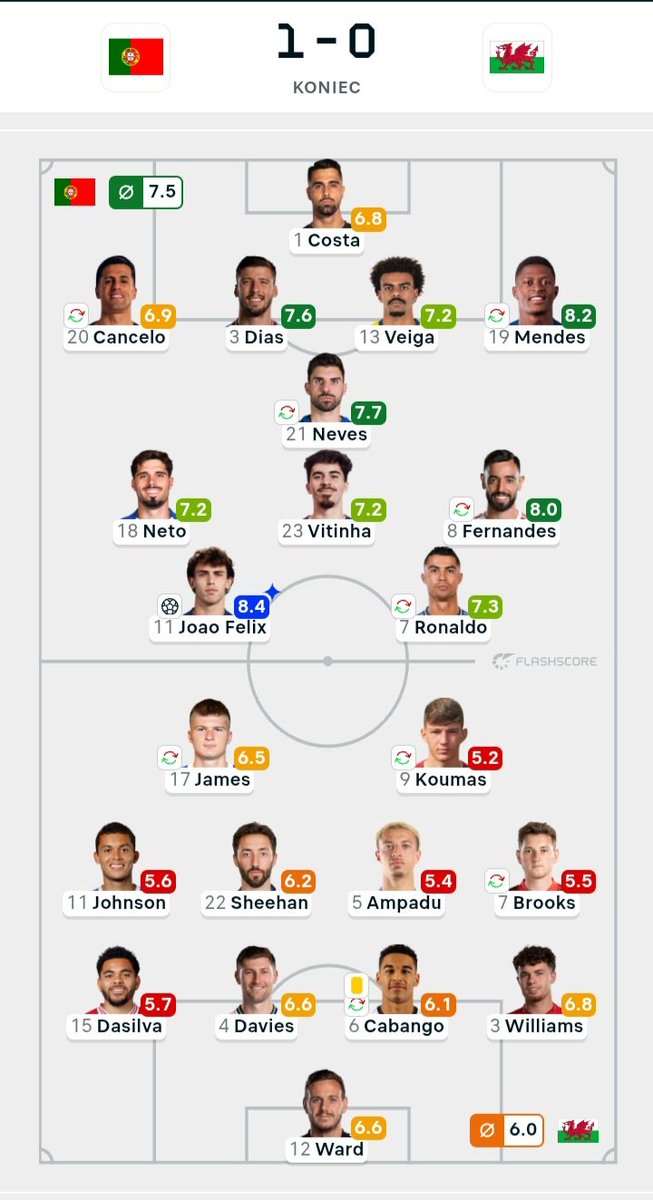 NotYourTime777's tweet photo. @HEISJAGO Messi fans always have to lie and cheat, just like their idol. https://t.co/W4F5a0o8Sd