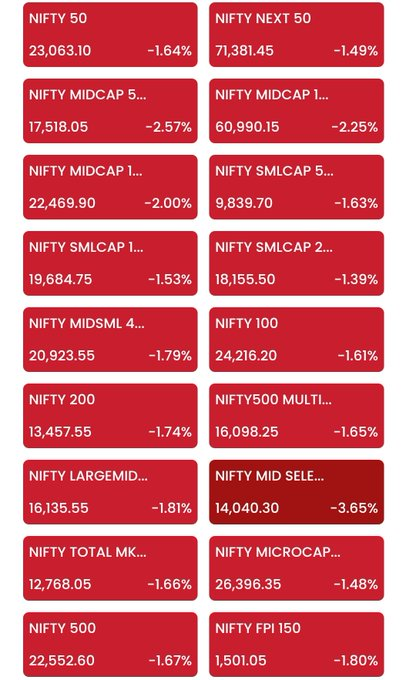 calebsamuel73's tweet photo. Honestly, Indian markets are frustrating

We pay tax on salary, GST on spending, STT + STCG/LTCG on investments

Meanwhile on the other side:
• Layoffs are happening
• Small businesses are struggling
• Big corporations are everywhere
• Cost of living keeps rising
• Even https://t.co/RoxQ3Q5fwW