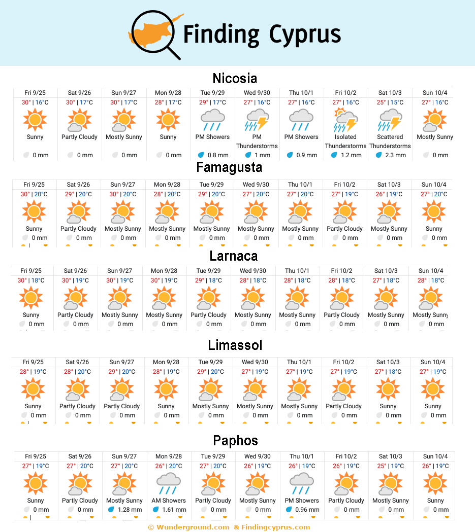 findingcyprus's tweet photo. As September draws to a Close Autumn may be coming? https://t.co/WVZeMPEe5C