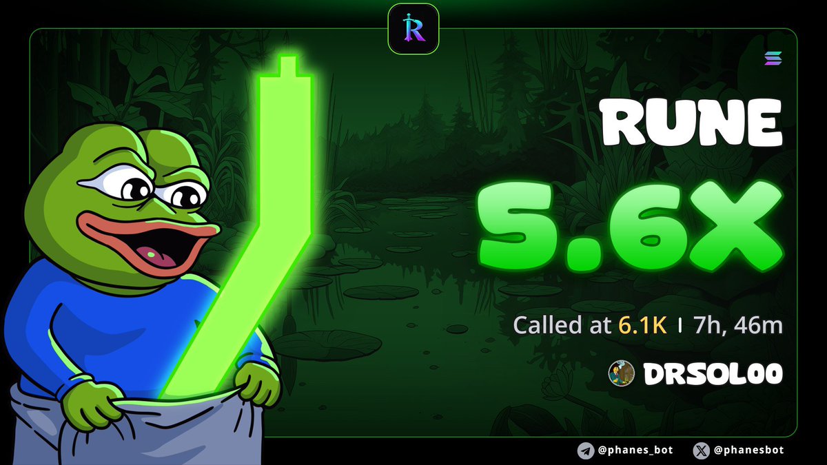 drsolgq's tweet photo. @drsol00 Wow, RUNE just went from 6.1K to 31.3K in 7 hours—gaining about 5.6x with a rocket boost!  🚀💥 ⋅ $RUNE ⋅ 🔎 from my calls 📞

CAA>>
8XRzQiC9SREmmuXydksZd4XjNmboK2qr2jPfntScrune

#altcoins #memecoin #crypto #rune https://t.co/69hvp7jLUB