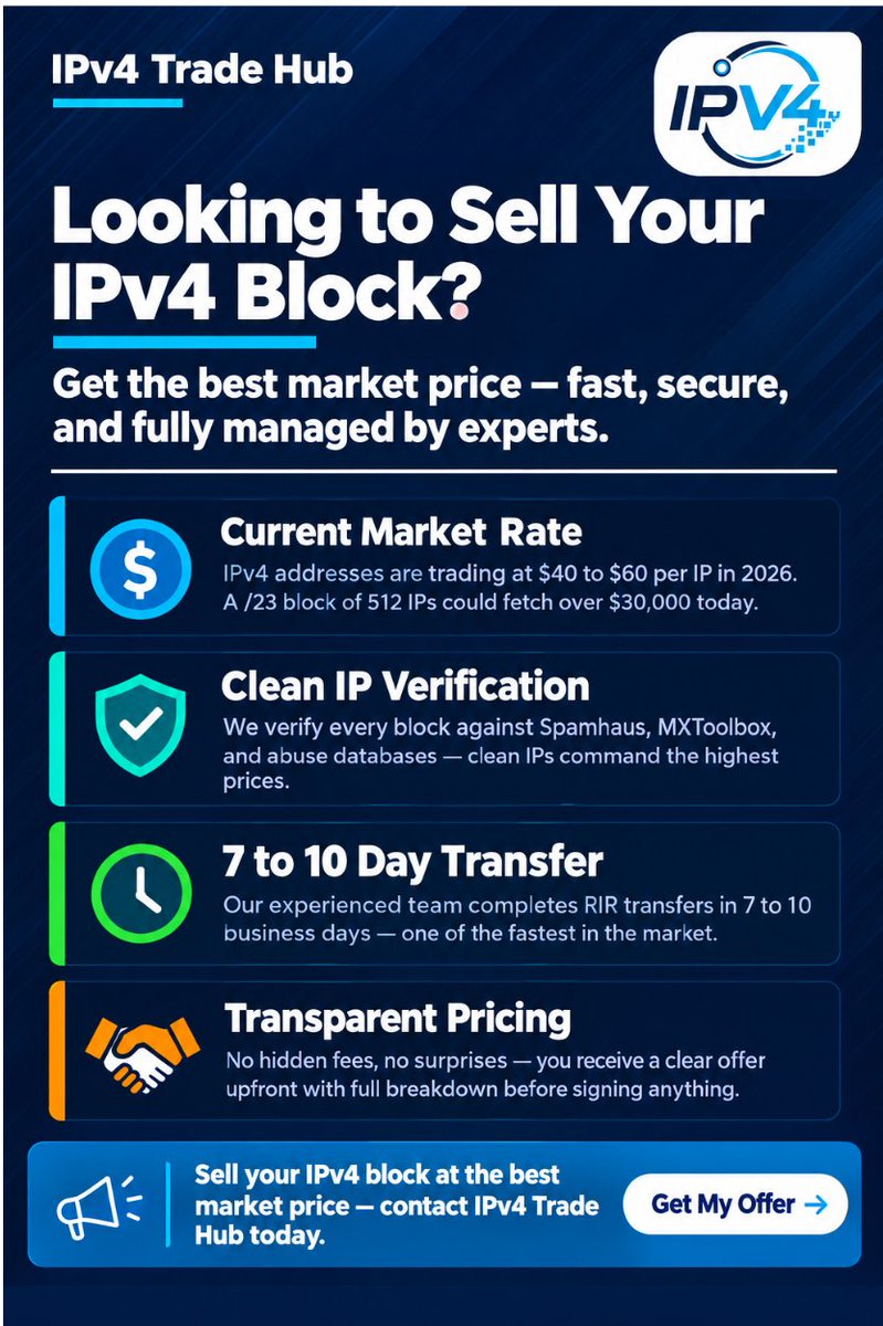 IPv4TradeHub's tweet photo. Sell Your IPv4 Block | Competitive Market Pricing | Fast & Secure IPv4 Transfer
Whether you own a /24, /23, /22, /21, or larger IPv4 block, our team can review your allocation and provide a market-based offer.
#IPv4 #IPv4Addresses #IPv4Block #IPv4ForSale #SellIPv4 #IPv4Market https://t.co/mkc8NOKwop