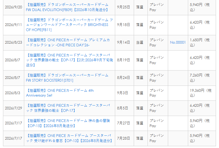 ranmaru_poke's tweet photo. プレミアムバンダイ(プレバン)の抽選どうにかならんのか。本当に久しぶりに当選したONE PIECE DAY26は9月の28日に4次販売があるというね。

ここで運を使ってしまった気がする。 https://t.co/DKxyG0U1Id