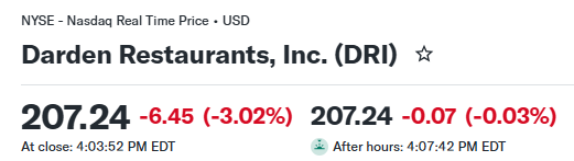 SaltGray's tweet photo. 🍝 $DRI (ダーデン・レスト���ンツ)
 FY2027 Q1 決算まとめ

決算(実績/予想)
【FY2027 Q1】
・売上：32.0億ドル／32.1億ドル→❌
　→わずかにミス
・EPS(Non-GAAP)：$2.05／$2.05→➖
　→ほぼ一致

ガイダンス(会社予想/市場予想)
【FY2027 通期】
・売上：136〜137.5億ドル／137億ドル→❌
　(中間値：136.75億ドル)
・EPS(Non-GAAP)：$11.10〜11.35／$11.28→❌
　(中間値：$11.225)

📅 対象期間：2026年6月1日〜8月30日

📌トピック：全セグメントで既存店プラス＆ロングホーンが絶好調！でもオリーブガーデンが+1.0%と足踏みし、売上・EPSともに「ほんの少しだけ」届かず。通期は全項目据え置きで、株価は▲2.9%。

📋事業概要：オリーブガーデン、ロングホーン・ステーキハウス、ヤードハウスなど9ブランド・約2,200店を運営する米国最大級のフルサービス(着席型)外食チェーン。

━━━━━━━━���━━━━━
💬 経営陣コメント
━━━━━━━━━━━━━━
🔸 CEO「新年度の堅実なスタート。全セグメントが既存店プラスを達成」
🔸 ワールドカップとレタス不安(食中毒報道)が序盤の客足を押し下げたが、8月→9月と客足はむしろ加速中
🔸 オリーブガーデンの看板企画「食べ放題パスタボウル」は想定以上の滑り出し。パスタ食べ放題パス1万枚は即完売(300万台がアクセス)🔥
🔸 平日ランチは「伸びしろ」。今期中にランチの広告を再開し、新ランチメニューもテスト予定
🔸 「お客さんの財布の紐が緩んだ・締まった、という変化は見えていない」
🔸 CFO「7年間で見ると外食業界平均より11%ポイントも値上げを抑えてきた。だから値上げへの抵抗が小さい」

━━━━━━━━━━━━━━
📊 財務ハイライト(YoY)
━━━━━━━━━━━━━━
🔹 売上：32.0億ドル(+5.1%)
🔹 既存店売上：+3.2%(業界平均+2.4%��上回る)
🔹 EPS：$2.05(前年の調整後比+4.1%)
🔹 調整後EBITDA(利払い・税・償却前利益)：4.64億ドル(+5.6%)
🔹 店舗レベル利益率：18.8%(横ばい)
 → 食材費は上昇、人件費は効率化で低下して相殺

【ブランド別 既存店売上・利益率】
🥩 ロングホーン：+6.8%🚀 22四半期連続プラス/利益率18.0%(+0.6pt)
🍝 オリーブガーデン：+1.0%/利益率20.4%(▲0.2pt)
🍺 その他事業：+4.5%(ヤードハウスは+10%🔥)/利益率15.8%
🍷 高級レストラン：+1.0%/利益率13.0%(▲0.5pt)

【キャッシュフロー・財務】
🔹 営業CF(本業で稼いだ現金)：2.79億ドル(▲19%)
🔹 設備投資：約1.8億ドル(新店ラッシュ)
🔹 短期借入が約2.9億ドル増加 → 株主還元の一部を借入でまかなう形

━━━━━━━━━━━━━━
🚀 事業ハイライト
━━━━━━━━━━━━━━
🔸 ヤードハウスが年間売上10億ドル突破🌟 ダーデン3つ目の「10億ドルブランド」に
🔸 ヤードハウスは今期13店出店予定(うち5店は閉鎖するバハマ・ブリーズからの転換)。小型の新店舗モデルで建設費を下げる
🔸 ロングホーンは3年で���存店+17%。しかも広告費は売上のたった0.4%🤯
🔸 オリーブガーデンの「少なめポーション」メニューは狙いどおり。注文する人ほど来店頻度が上がっている
🔸 牛肉は今期「低い一桁」の値上がりにとどまる見通し。牛の頭数回復やメキシコ牛の輸入再開が追い風
🔸 Chuy's(テックスメックス)は買収後初の通年で既存店プラスを確保

━━━━━━━━━━━━━━
📣 株主還元 / 注目トピック
━━━━━━━━━━━━━━
🔸 株主還元合計：4.06億ドル(配当1.84億＋自社株買い2.22億)
🔸 四半期配当：1株$1.62(11月2日支払い)
🔸 自社株買い枠：残り13億ドル
🔸 自社株買いで株数は約3%減 → EPSを押し上げ
⚠️ 次のQ2は感謝祭の日程ズレで売上に約1%の逆風(Q3で取り戻す見込み)

━━━━━━━━━━━━━━
✅ ポジティブ
━━━━━━━━━━━━━━
1️⃣ ロングホーンが広告ほぼゼロで既存店+6.8%、利益率も改善する「勝ちパターン」継続🔥

2️⃣ 9ブランドの分散が効いて、オリーブガーデンの減速を他ブランドがカバー

3️⃣ 客足は四半期中に回復し、9月はさらに加速との発言

4️⃣ 牛肉など食材インフレが落ち着き、今期は約3%で計画どおり

5️⃣ 値上げを業界より抑えてきた分、価格への抵抗が小さく「値上げ余力」を温存

━━━━━━━━━━━━━━
⚠️ リスク
━━━━━━━━━━━━━━
1️⃣ 稼ぎ頭のオリーブガーデンが+1.0%と失速。ワールドカップ・レタス不安という一時要因を除いても前年の勢いはない

2️⃣ 値上げ(約3.7%)が既存店の伸び(3.2%)を上回る=客数は実質的に微減の可能性(筆者試算)

3️⃣ 株主還元が本業のキャッシュを大きく上回り、差額は借入で補てん

4️⃣ Q2は感謝祭ズレで見た目の数字が弱く出やすい

5️⃣ 高級レストランは接待需要の減少が続き、利益率も低下

━━━━━━━━━━━━━━
📝 総括
━━━━━━━━━━━━━━
大崩れはしないけど、サプライズもない決算でした。

ロングホーンとヤードハウスという2つのエンジンが元気で、9ブランドの分散がしっかり効いているのがダーデンの強み。業界平均を上回る既存店成長を、値上げを抑えながら出せているのは地力の証拠です💪

ただ、厳しめに見ると気になる点も。
売上の約4割を占めるオリーブガーデンが足踏みし、全体でも「値上げの効果>既存店の伸び」なので、お客さんの数そのものは増えていない可能性があります。さらに今期は、本業で稼いだ現金より多くを株主に還元していて、その差を借入で埋めているのも事実。

個人的にはロングホーンは米国旅行時に大好きなレストランです。
決算発表は昨日プレマ。この決算を受け��昨日の株価は▲3.02％となりました。

※本投稿は決算資料に基づく個人的な情報整理であり、投資判断はご自身の責任でお願いします。

#DRI #ダーデン #オリーブガーデン #米国株 #決算 #投資 #株式投資
